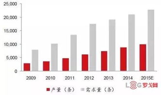 中國智能工廠現狀解讀 軟件服務驅動制造業數字化轉型